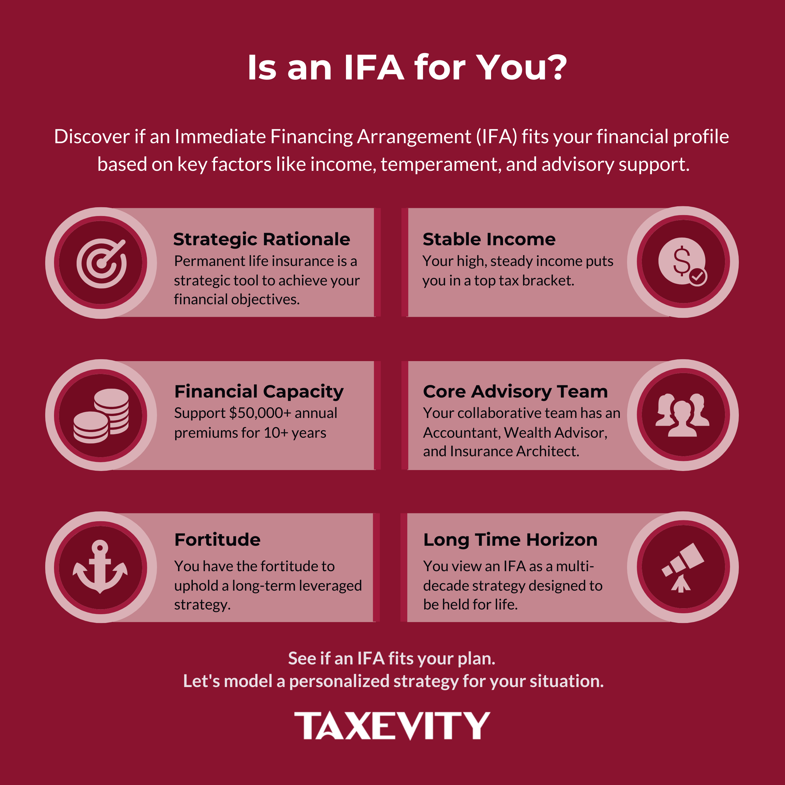 Is an IFA for You? A Checklist of Key Traits for the Ideal Candidate Checklist infographic titled 'Is an IFA for You?' It lists five key traits for an ideal candidate: having a strategic rationale for insurance, a stable income in a top tax bracket, the financial capacity for $50k+ annual premiums, a core advisory team including an accountant, and the fortitude to manage a leveraged strategy. The core benefit is also shown: making a single dollar do two jobs.