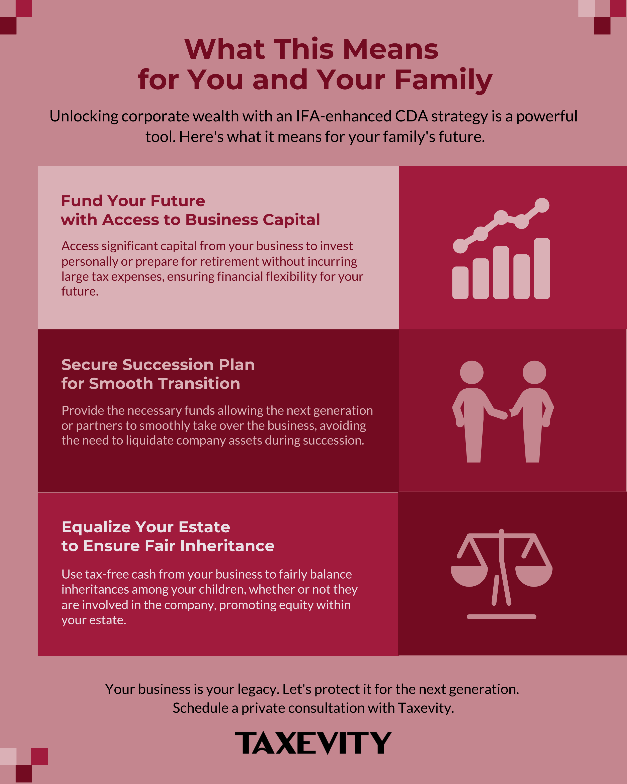 A summary of the key family and business benefits of the IFA-enhanced CDA strategy. An infographic from Taxevity outlining the benefits of the IFA-enhanced CDA strategy. It lists three key benefits: Fund Your Future with access to business capital, Secure a Succession Plan for a smooth transition, and Equalize Your Estate for a fair inheritance.