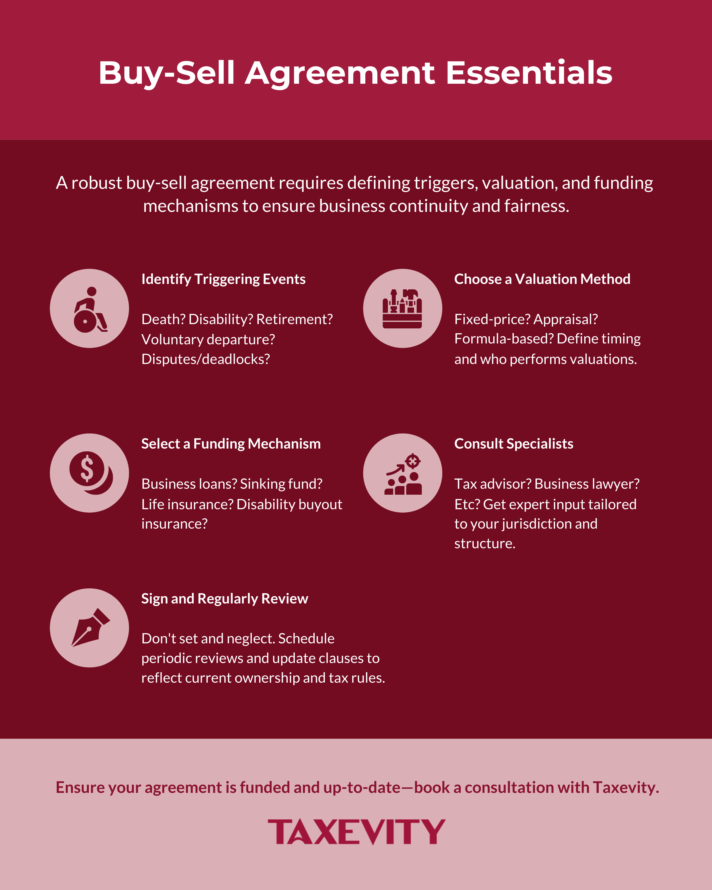 Taxevity infographic "Buy-Sell Agreement Essentials" listing five steps: Identify Triggering Events (death/disability), Choose a Valuation Method, Select a Funding Mechanism (insurance/loans), Consult Specialists, and Sign and Regularly Review.