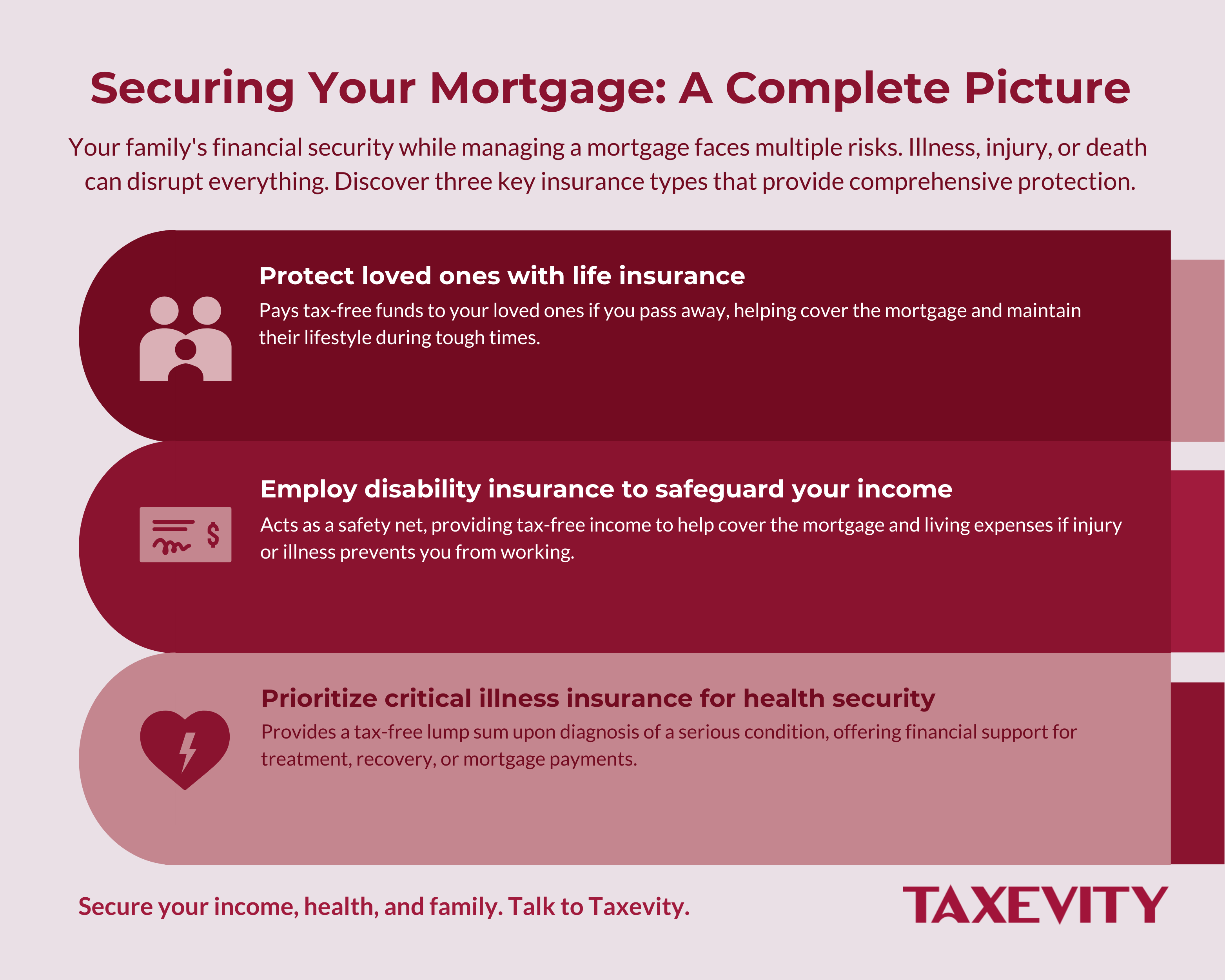 Infographic: Securing Your Mortgage - A Complete Picture Infographic introducing holistic mortgage protection covering Life Insurance, Disability Insurance, and Critical Illness Insurance.