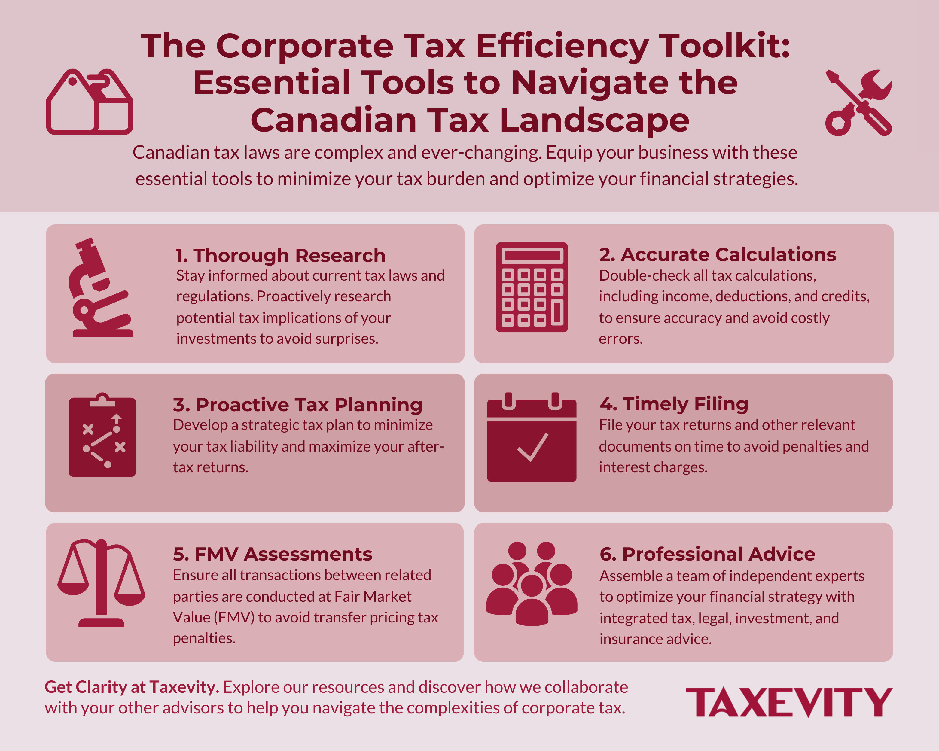 Taxevity infographic "The Corporate Tax Efficiency Toolkit" listing six essential tools for Canadian business owners: Thorough Research, Accurate Calculations, Proactive Tax Planning, Timely Filing, FMV Assessments, and Professional Advice from independent experts.