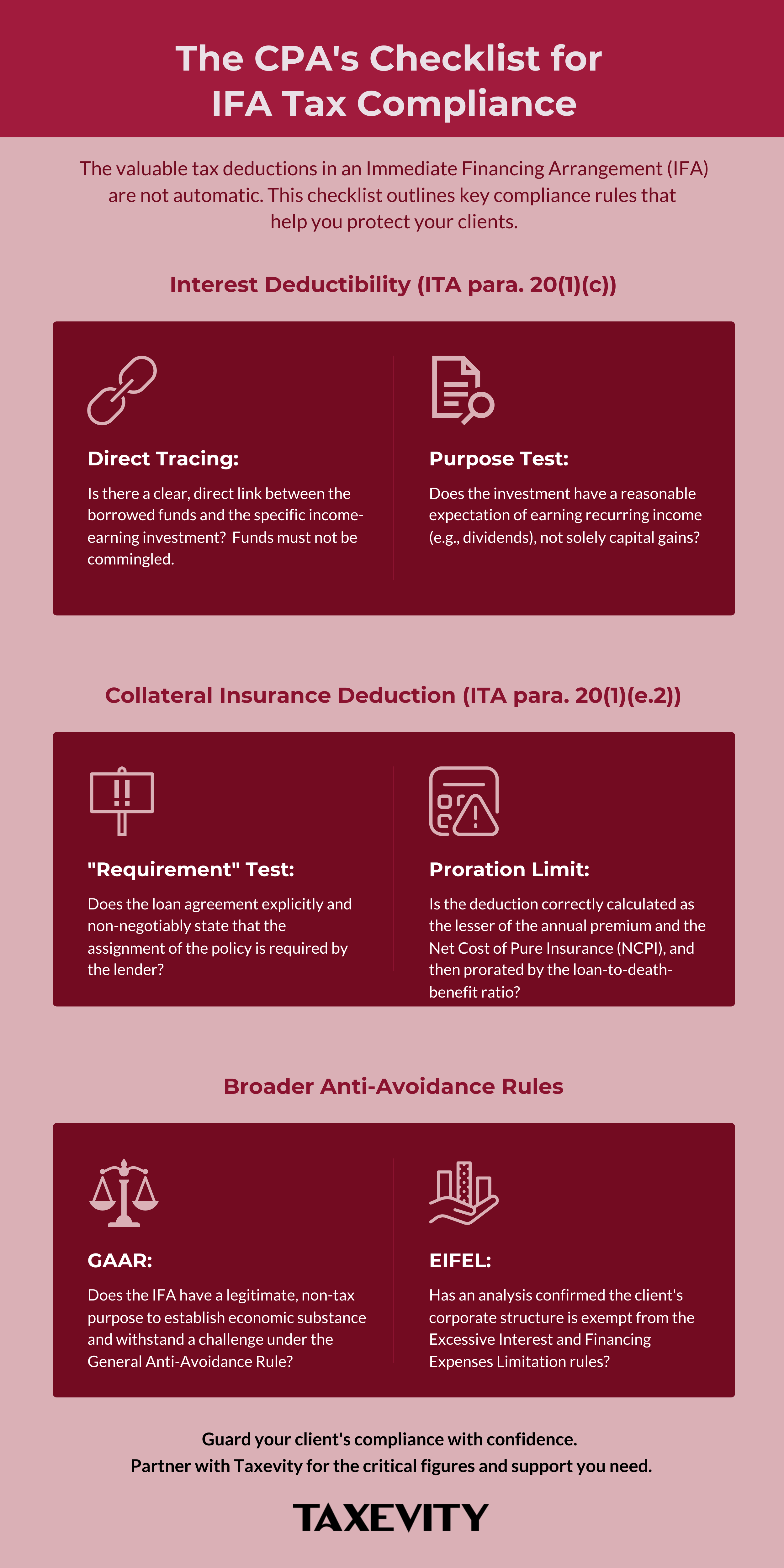 A checklist for accountants reviewing the tax compliance of an IFA. A checklist infographic titled "The CPA's Checklist for IFA Tax Compliance." It outlines three key areas: Interest Deductibility, Collateral Insurance Deduction, and Broader Anti-Avoidance Rules, with specific compliance questions for each.