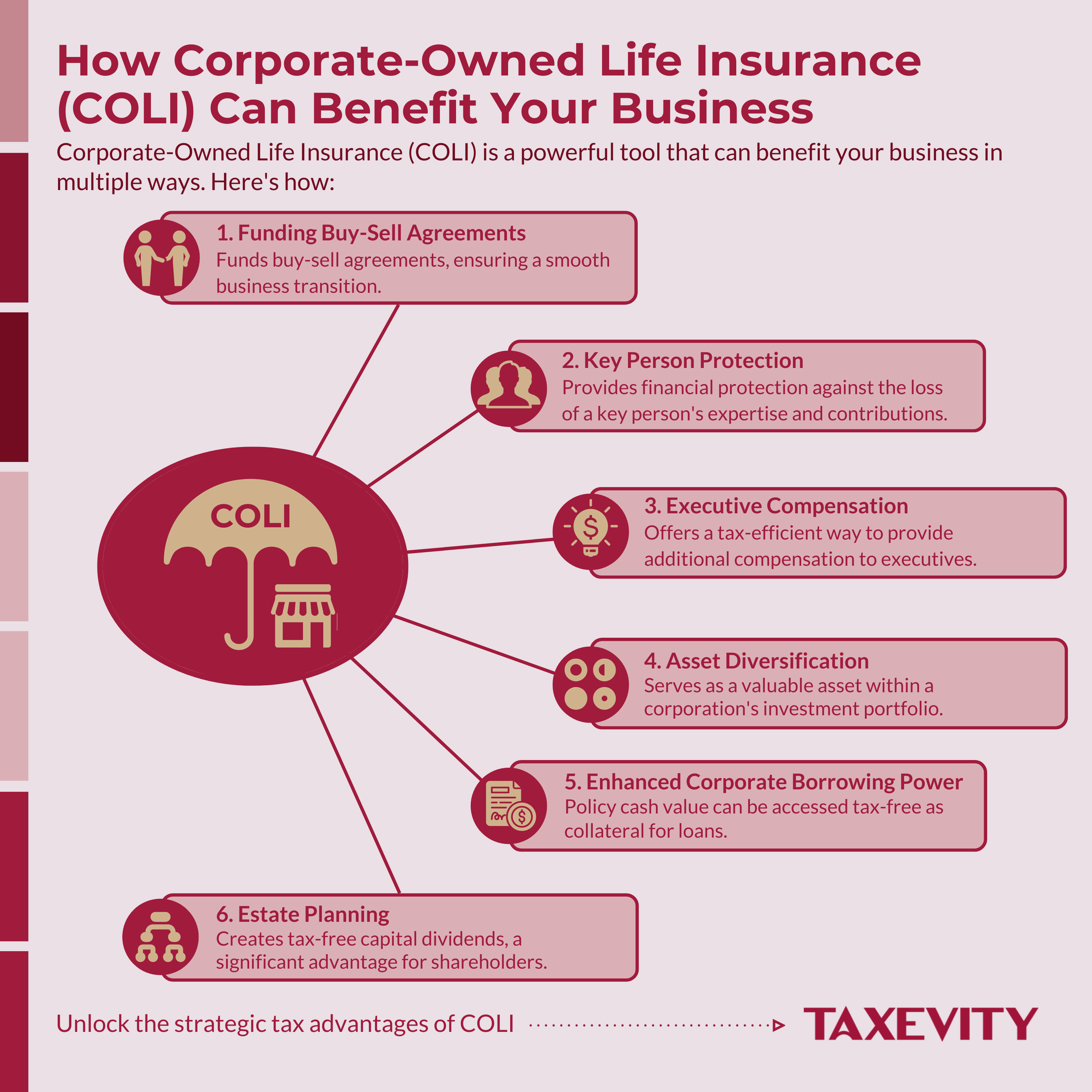 6 COLI Benefits: Buy-Sell, Key Person, Exec Comp, Diversification, Borrowing, & Estate Planning Here are the plain text strings for your Squirrly SEO settings and Bricks Builder, maintaining your infographic- anchor convention. Alt Text (Best for accessibility and SEO crawling) Taxevity infographic "How Corporate-Owned Life Insurance (COLI) Can Benefit Your Business" detailing six strategic uses: Funding Buy-Sell Agreements, Key Person Protection, Executive Compensation, Asset Diversification, Enhanced Corporate Borrowing Power, and Estate Planning via Capital Dividends.