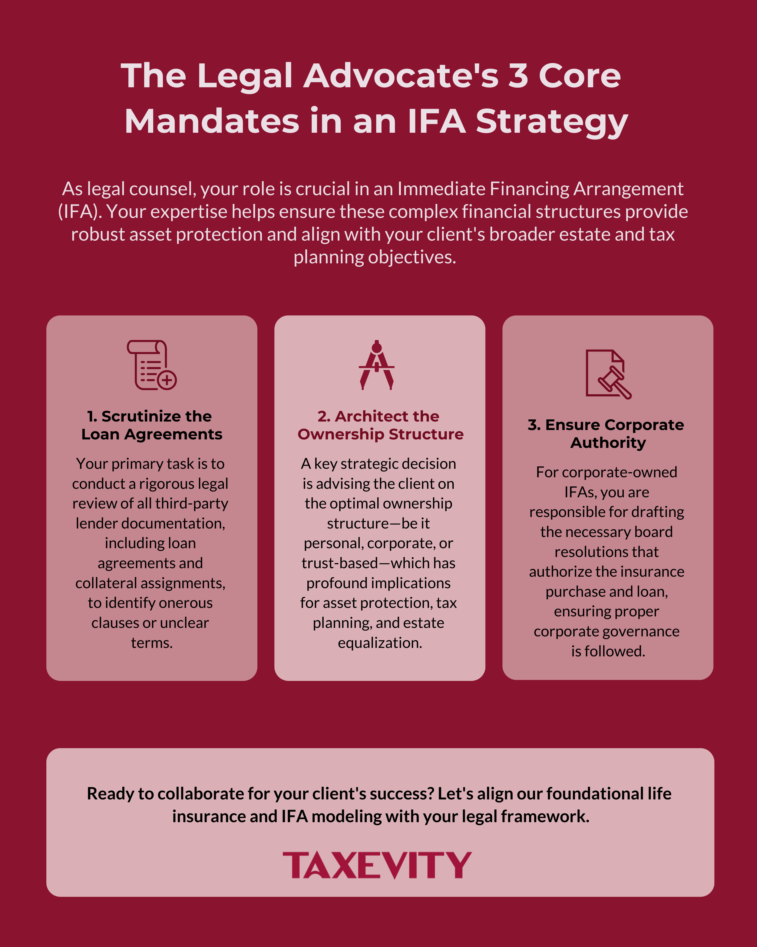 Infographic outlining the legal advocate's 3 core mandates in an IFA strategy: 1. Scrutinize loan agreements. 2. Architect the ownership structure. 3. Ensure corporate authority.