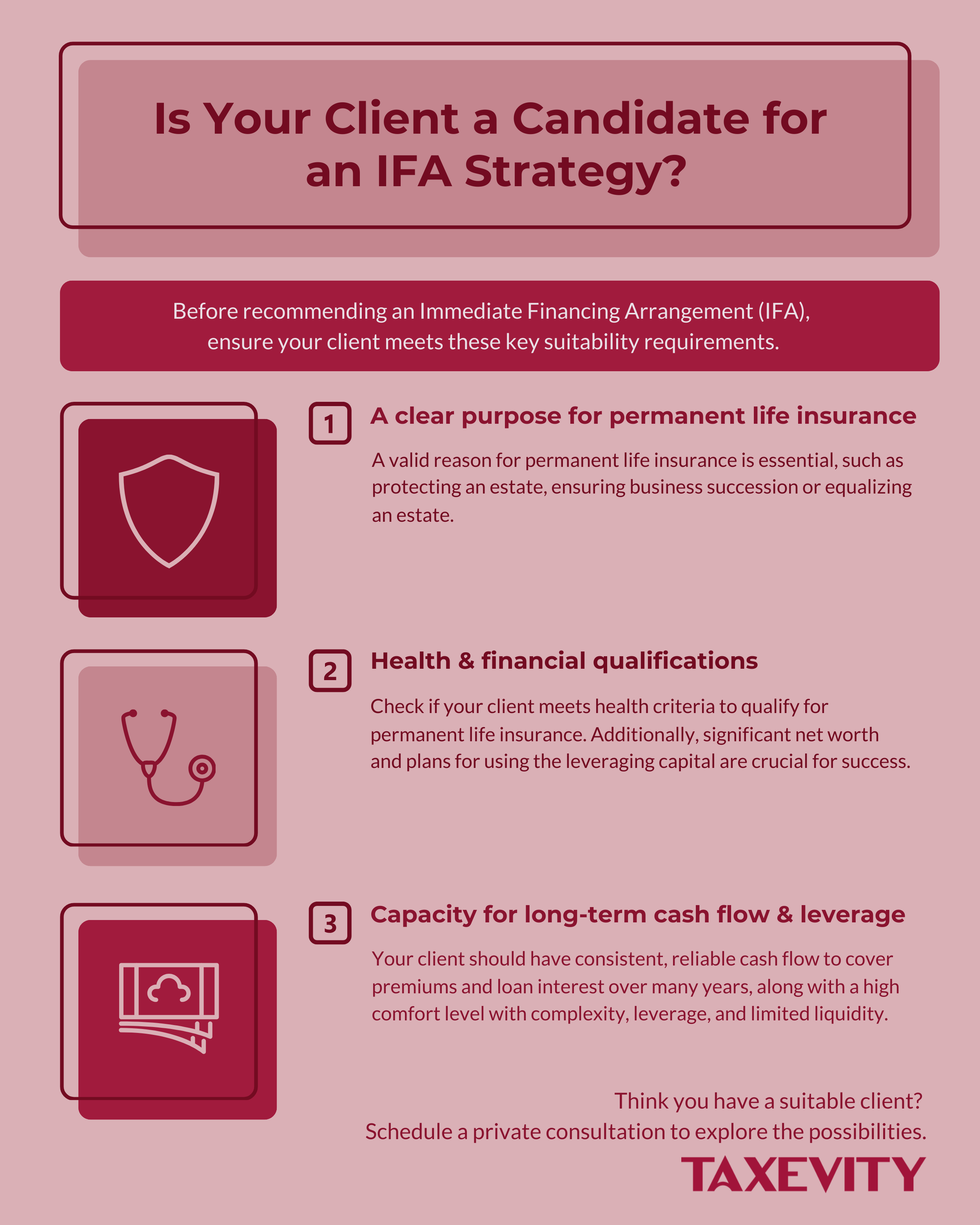 A checklist to assess client suitability for an Immediate Financing Arrangement (IFA) An infographic checklist from Taxevity titled 'Is Your Client a Candidate for an IFA Strategy?'. It lists three key requirements: a clear purpose for permanent life insurance; health and financial qualifications; and capacity for long-term cash flow and leverage.