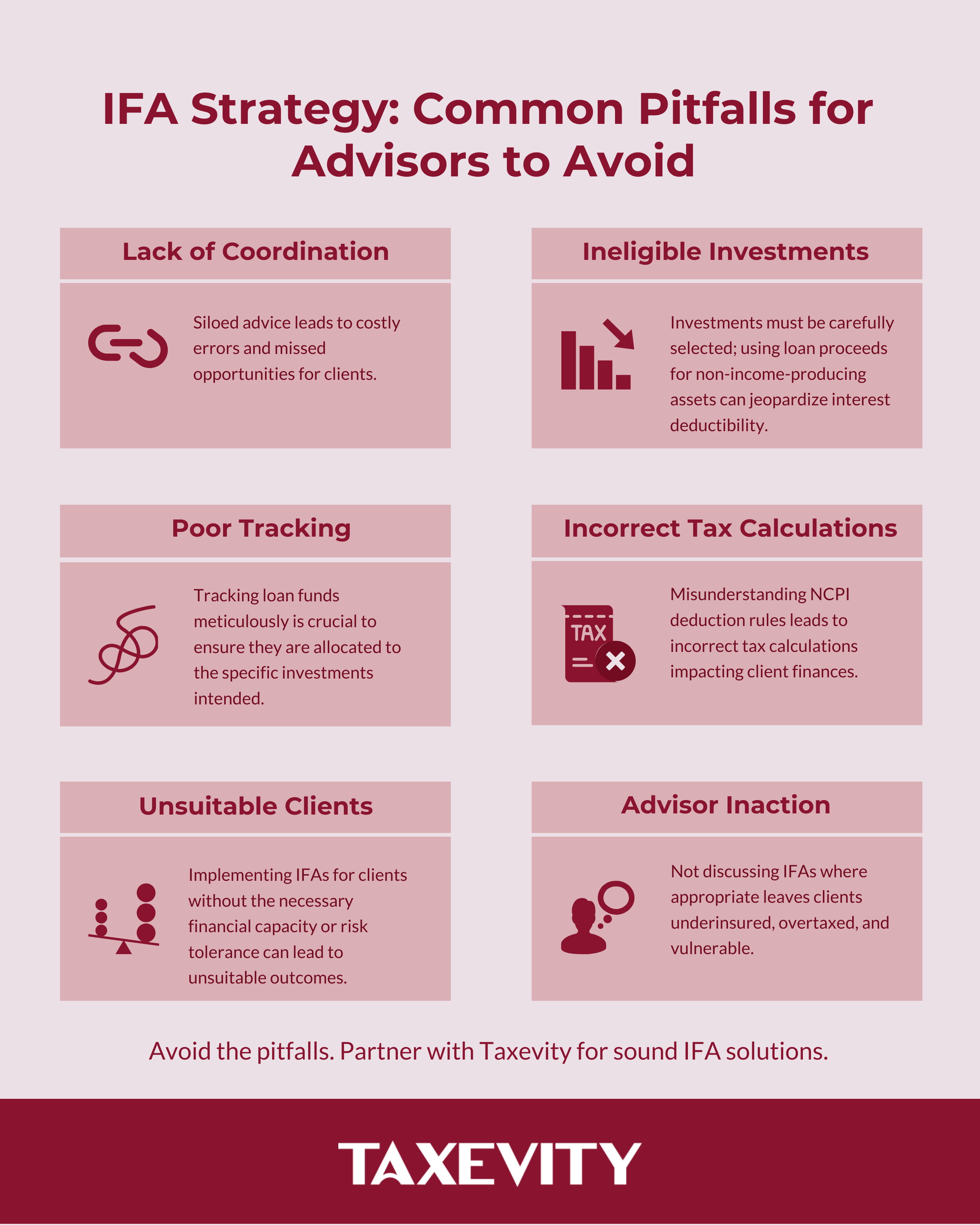 Common IFA Strategy Pitfalls Checklist for Advisors Checklist infographic listing 6 common pitfalls for advisors implementing IFA strategy: Lack of Coordination, Ineligible Investments, Poor Tracking, Incorrect Tax Calculations, Unsuitable Clients, and Advisor Inaction. Taxevity infographic.