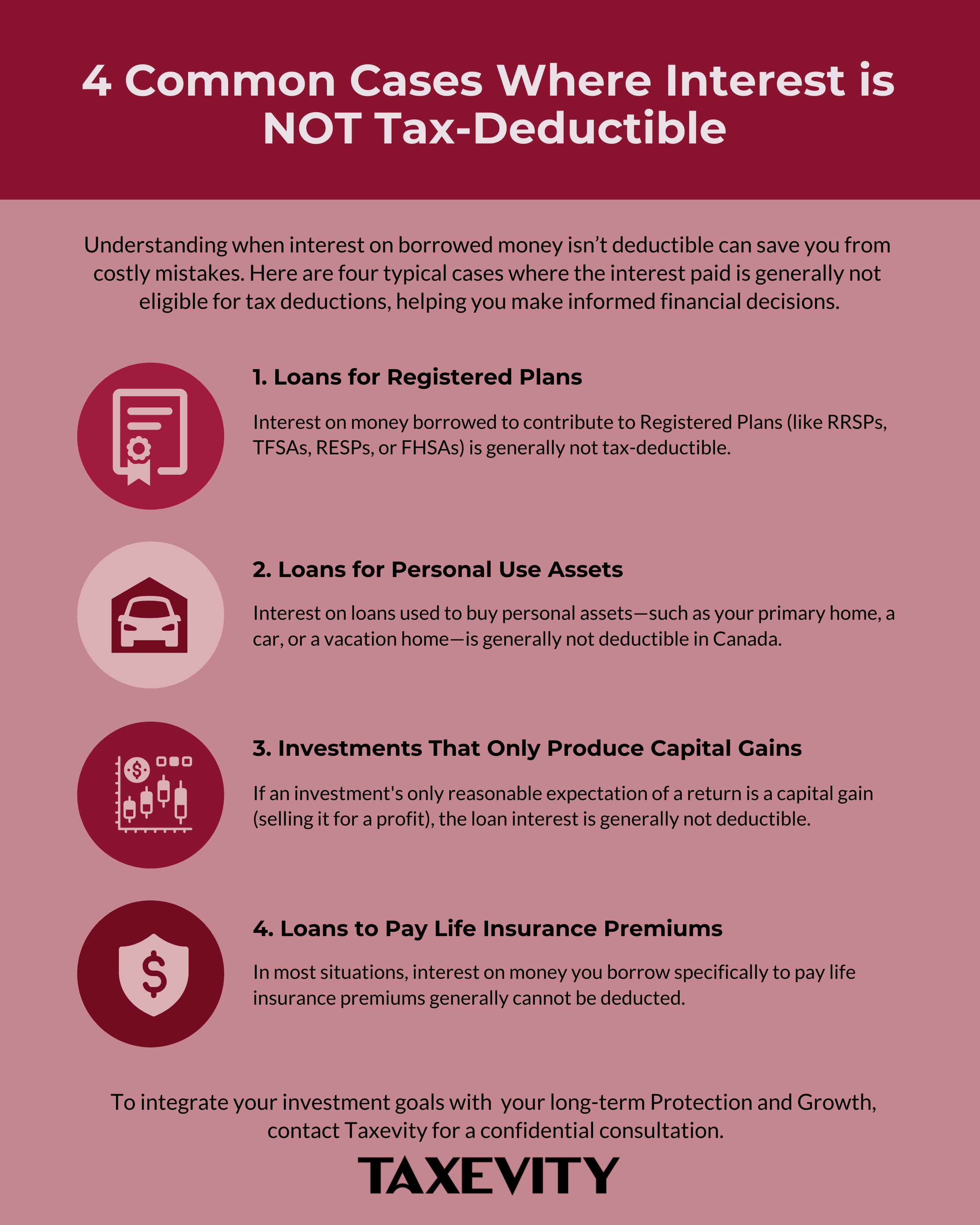 A guide to 4 situations where investment loan interest is generally not tax-deductible in Canada. This visual guide from Taxevity outlines four common situations where interest on borrowed money is generally not tax-deductible in Canada. It serves as a quick reference to help individuals avoid costly mistakes with loans for registered plans, personal assets, and certain types of investments.
