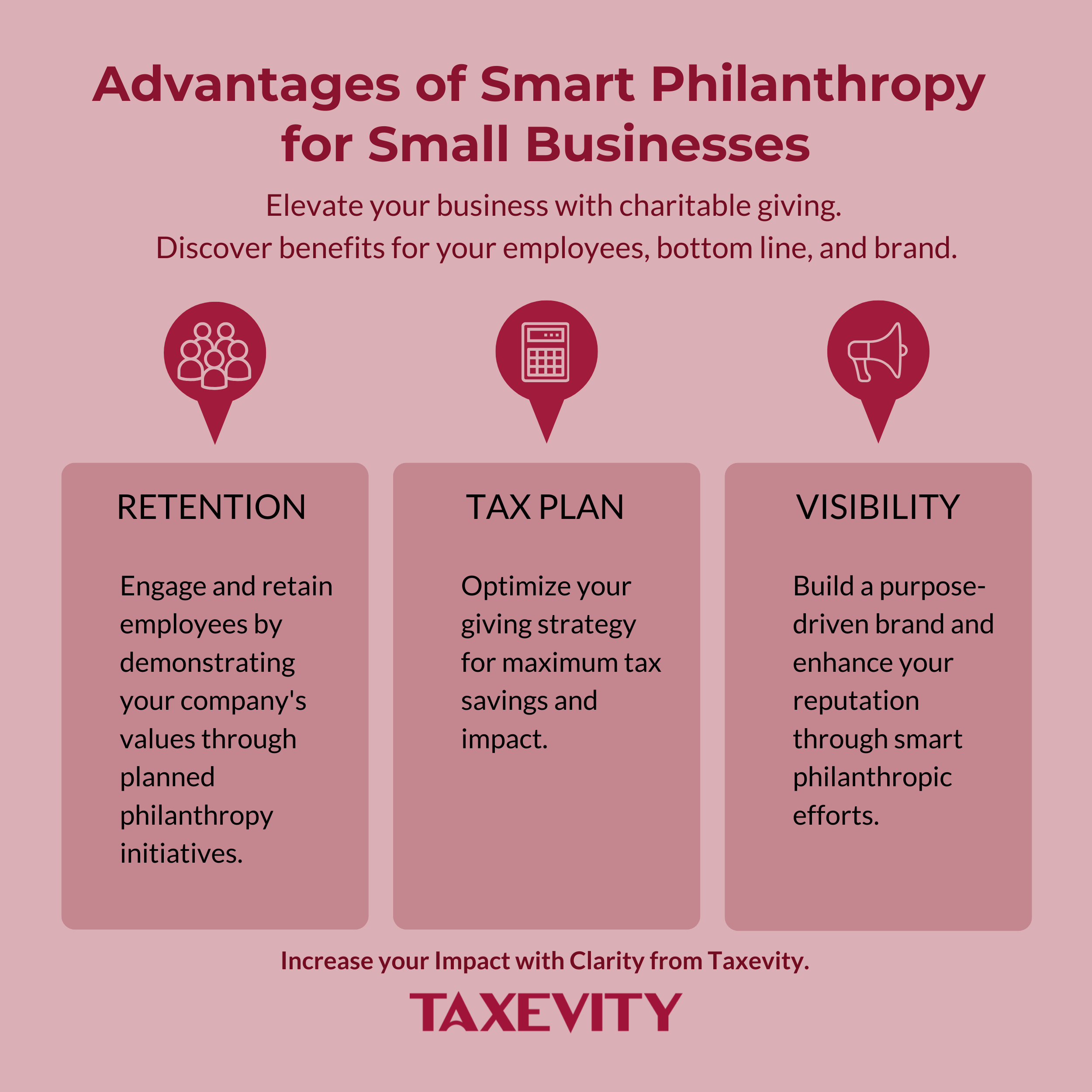3 Philanthropy Advantages: Employee Retention, Tax Planning, & Brand Visibility Taxevity infographic "Advantages of Smart Philanthropy for Small Businesses" highlighting three key benefits: Retention (engaging employees via values), Tax Plan (optimizing for savings), and Visibility (building a purpose-driven brand).