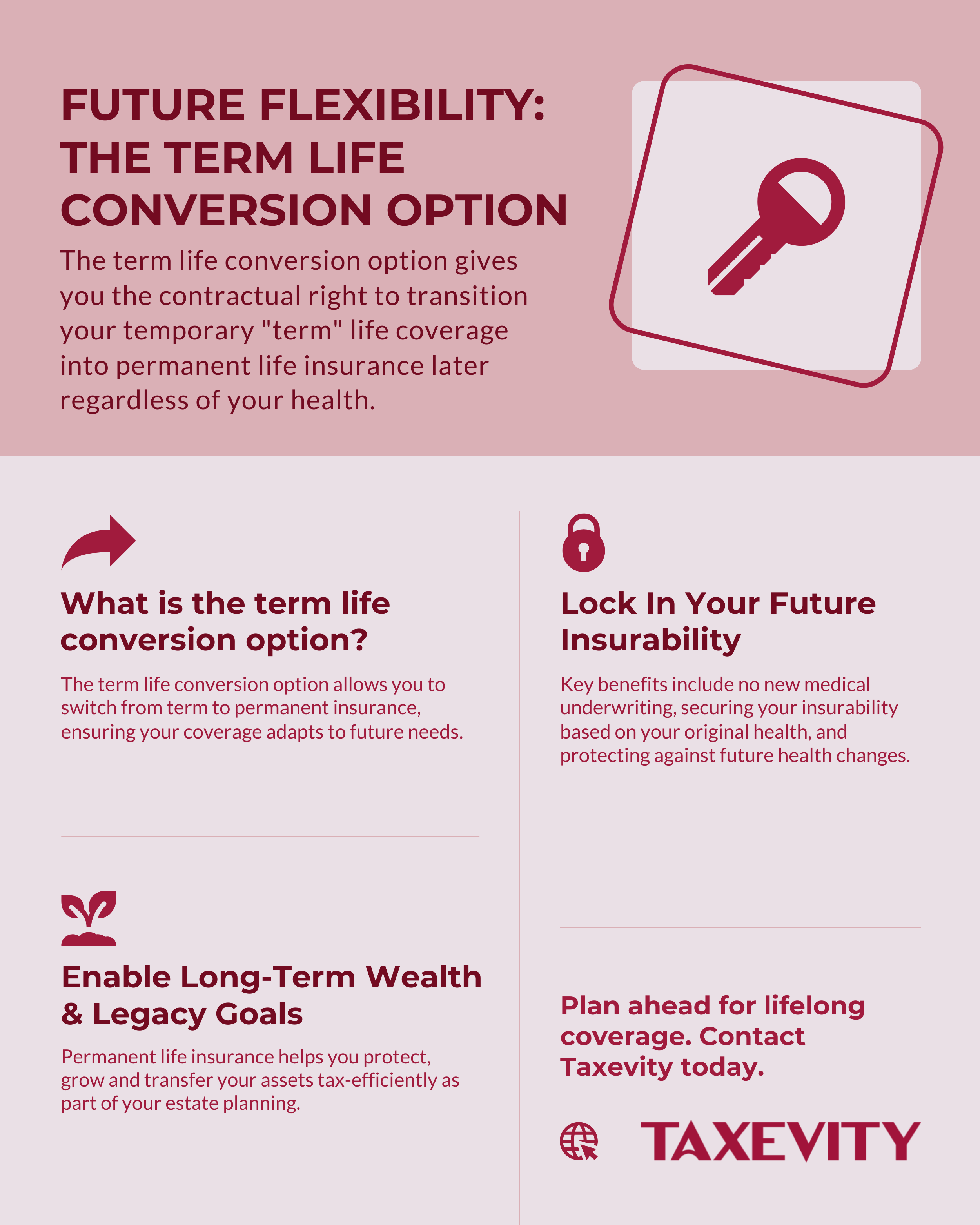 Infographic: The Term Life Conversion Option for Future Flexibility Infographic explaining the term life conversion option, including the contractual right, locking in future insurability without medical exams, and enabling long-term goals.