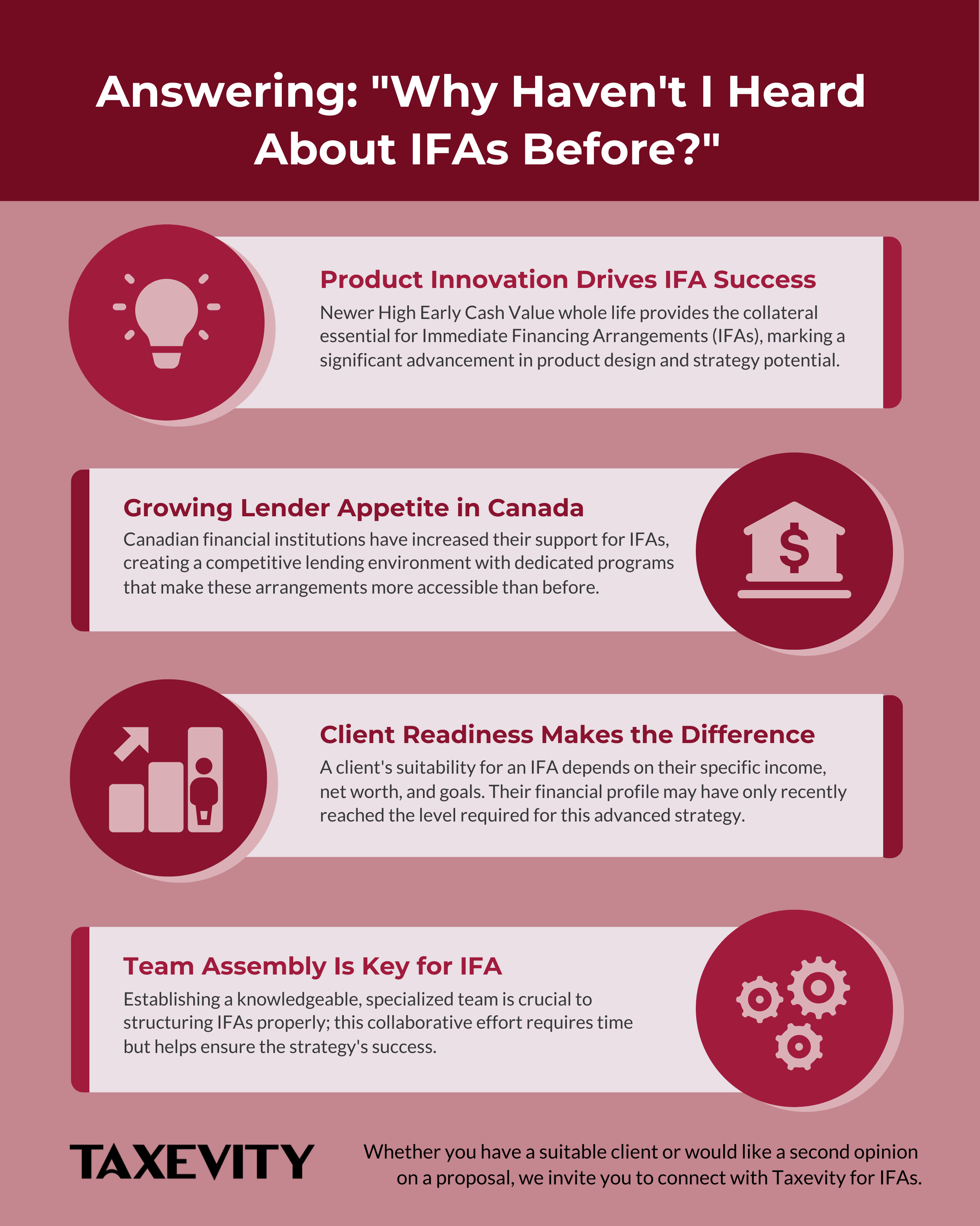 Answering the IFA Question for Wealth Advisors Infographic from Taxevity answering why IFAs are a recent evolution. It lists four key reasons: product innovation, growing lender appetite, client readiness, and the need for expert team assembly.