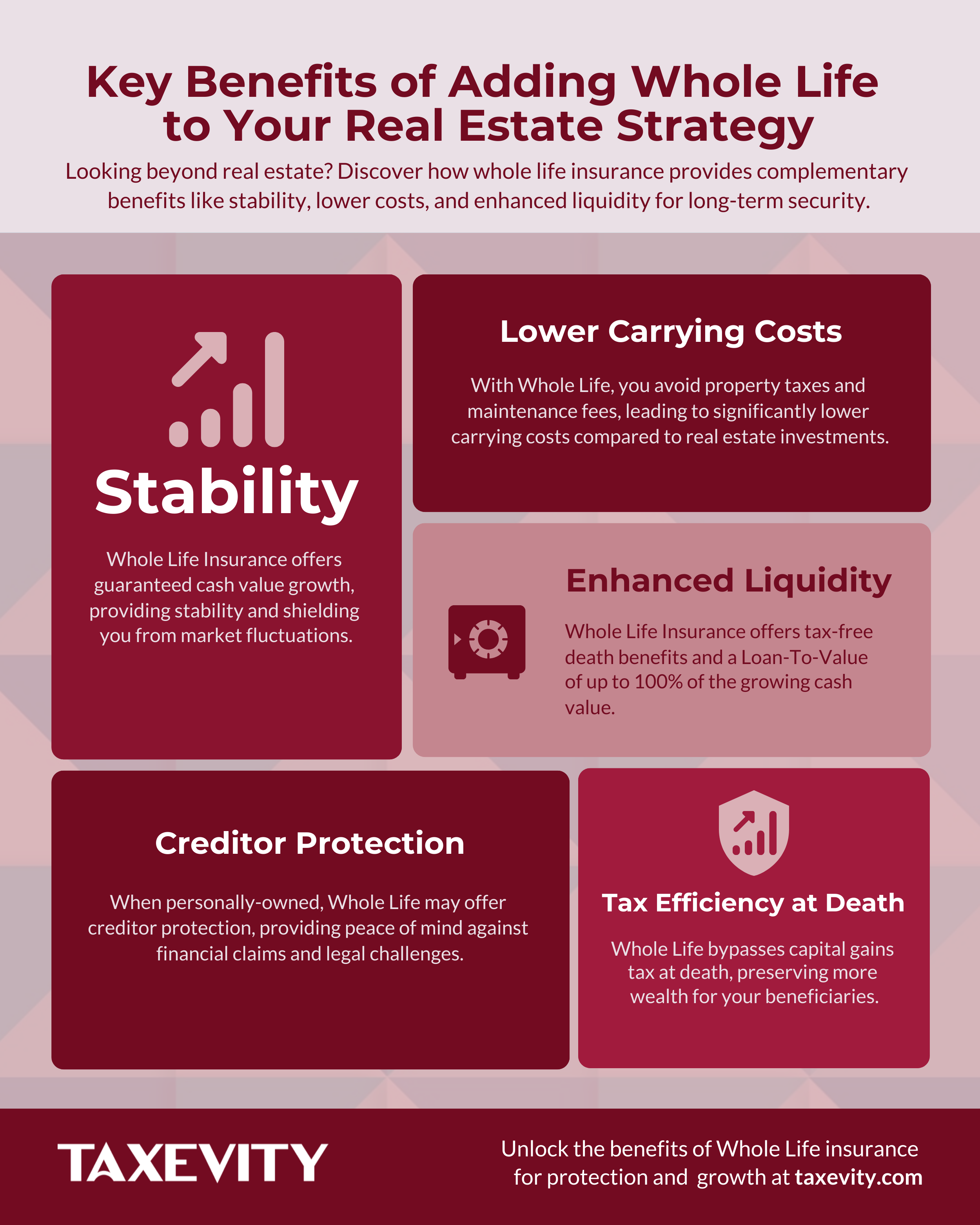 Infographic: Benefits of Adding Whole Life to Real Estate Strategy Infographic highlighting key benefits of adding whole life insurance to a real estate strategy: stability, lower costs, liquidity, tax efficiency at death, creditor protection.