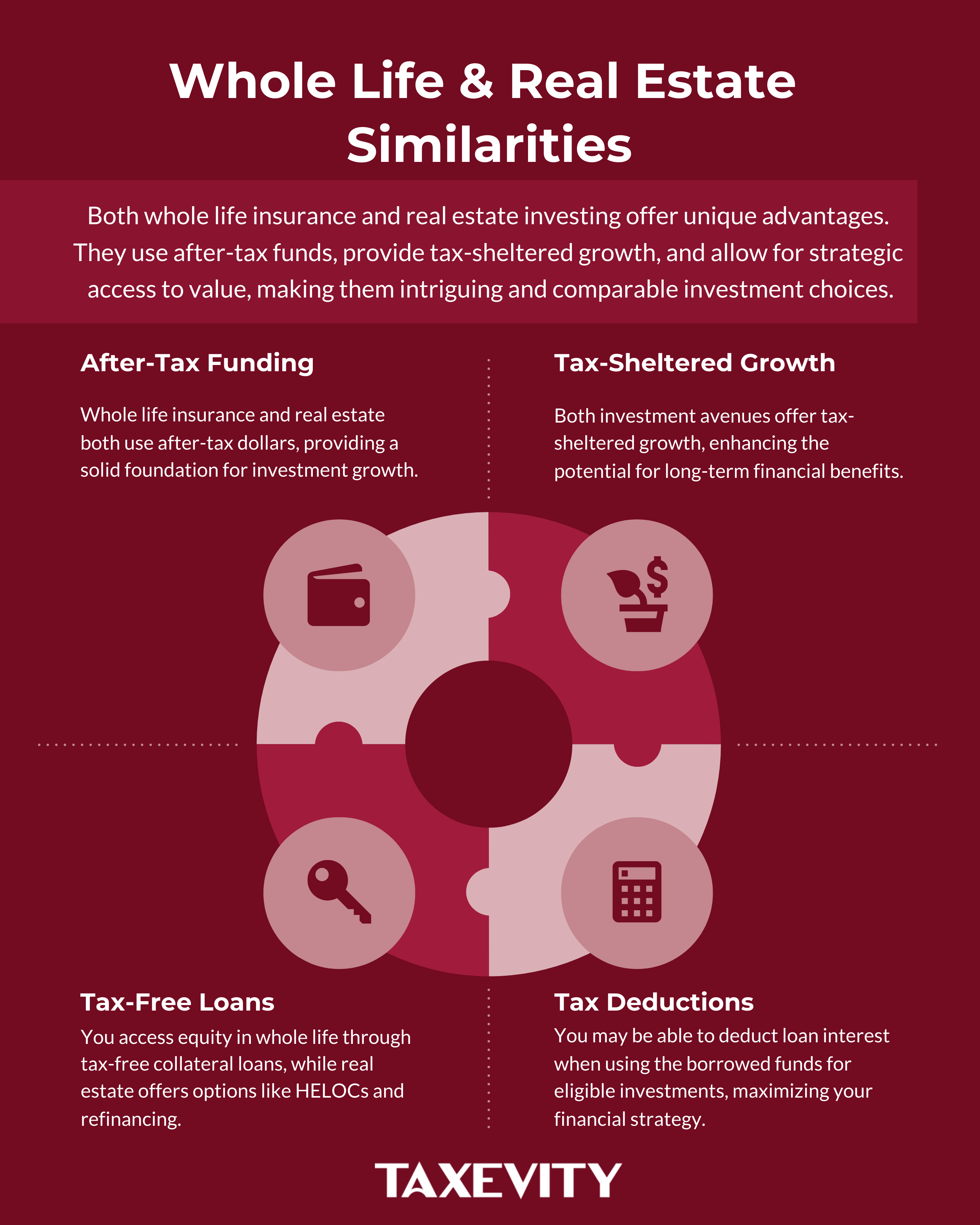 Infographic: Whole Life Insurance & Real Estate Investment Parallels Infographic comparing parallels between whole life insurance and real estate investing: after-tax funding, tax-sheltered growth, loan access, and potential tax deductions.