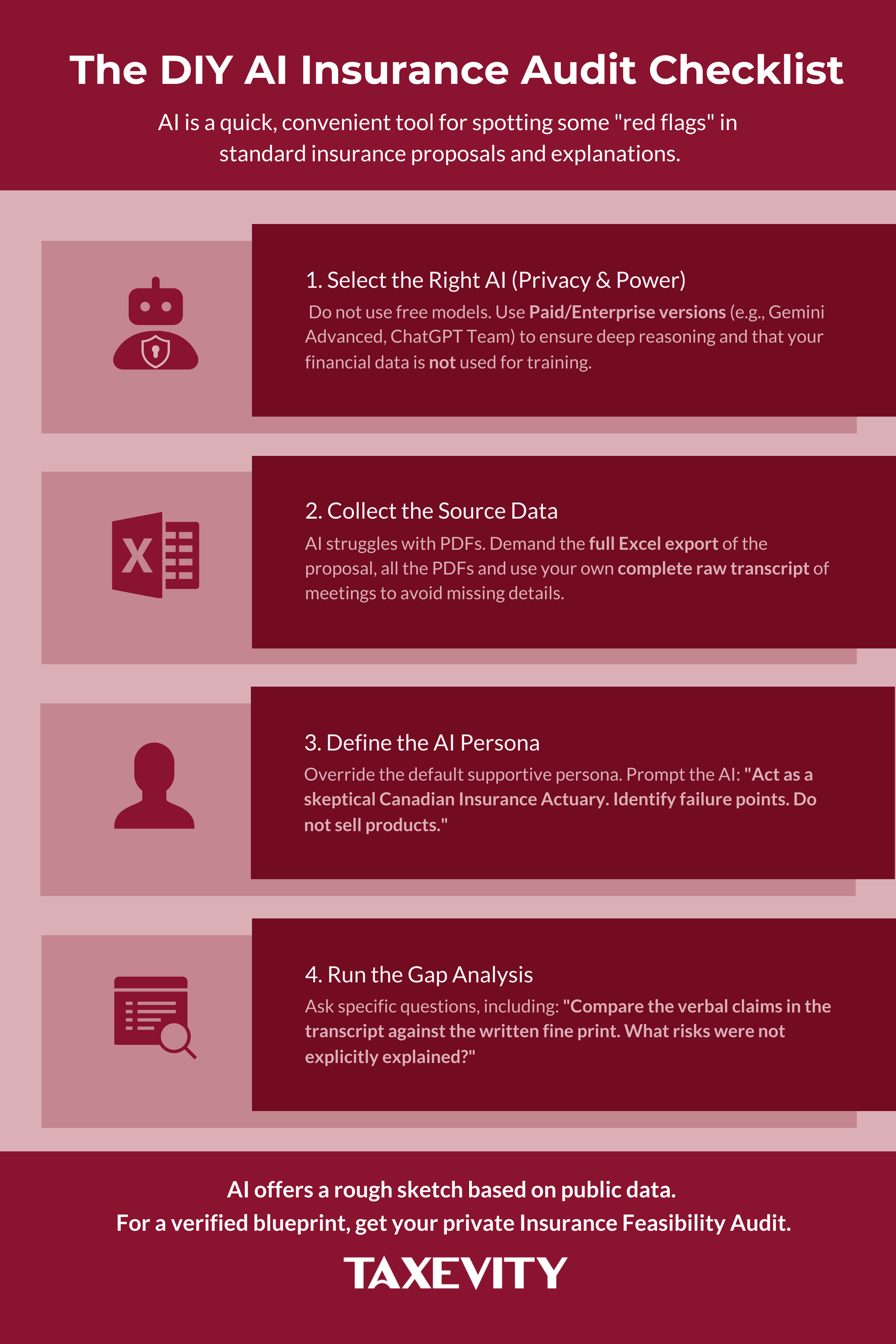 The DIY AI Insurance Audit Checklist: 4 Steps to Safety Process infographic titled "The DIY AI Insurance Audit Checklist" detailing four steps to using AI safely: 1. Select the Right AI (Privacy & Power), 2. Collect the Source Data (Excel & Transcripts), 3. Define the AI Persona (Skeptical Actuary), and 4. Run the Gap Analysis.