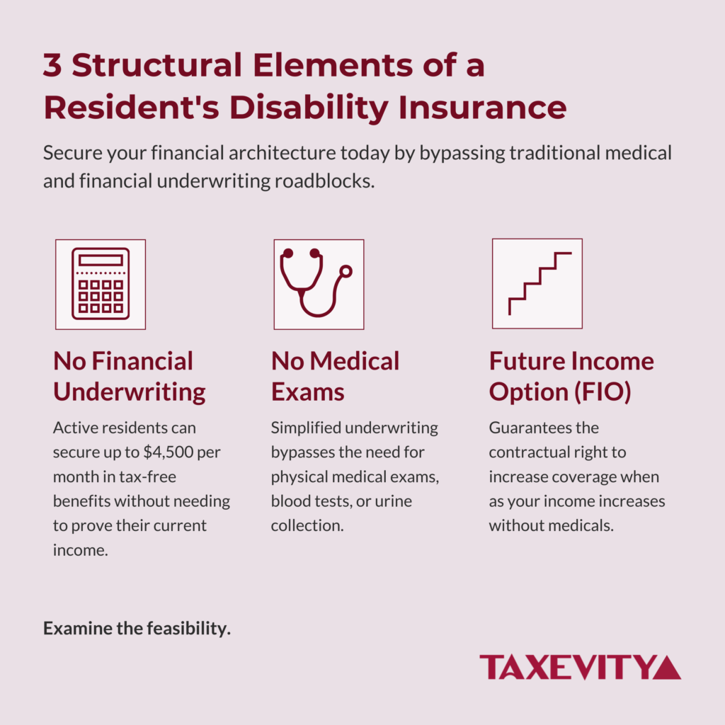 Infographic outlining three structural elements of a resident disability plan: No Financial Underwriting, No Medical Exams, and Future Income Option.