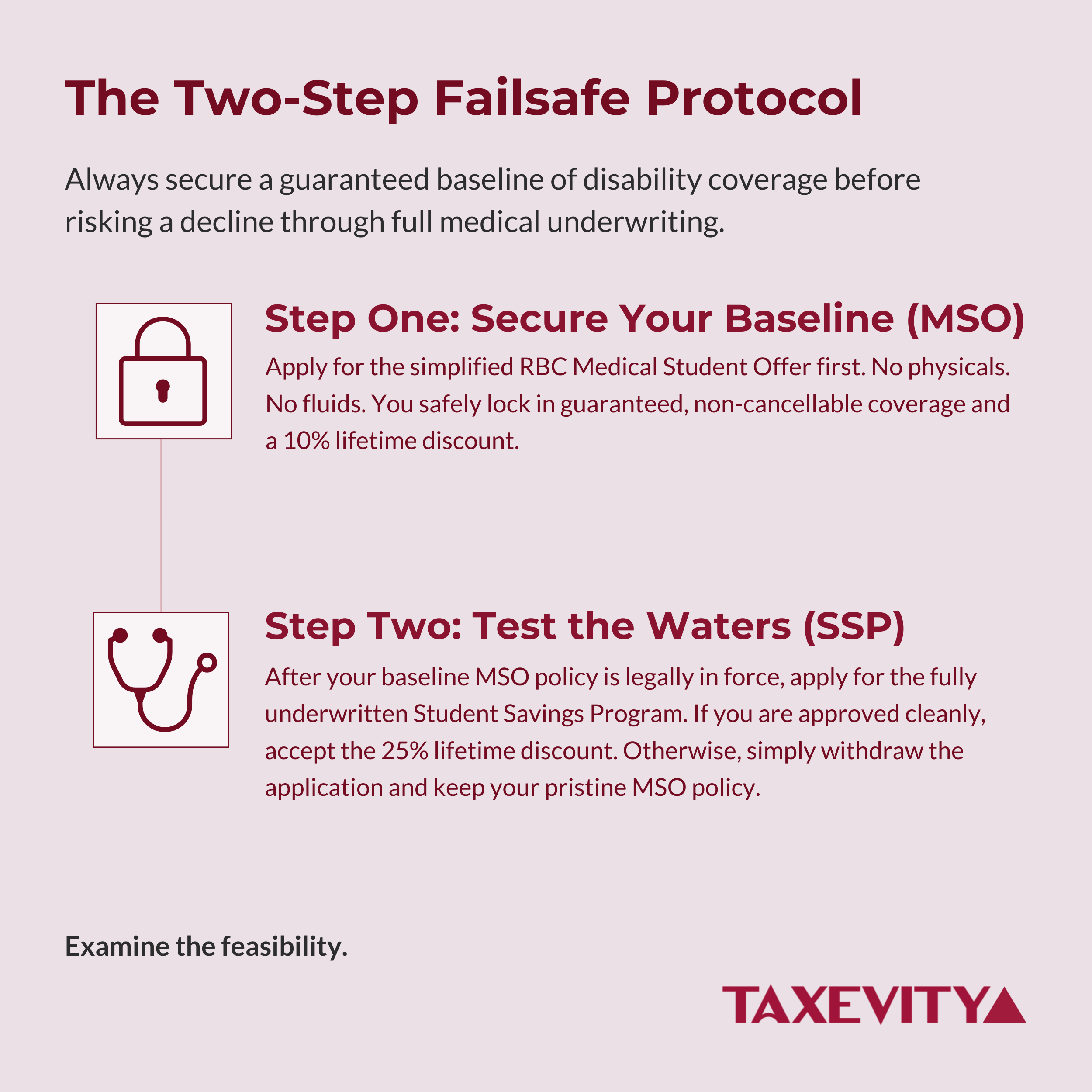 View the Two-Step Failsafe Protocol for Medical Trainees The Two-Step Failsafe Protocol infographic outlining how medical trainees can safely secure a baseline disability insurance policy before applying for a fully underwritten one.
